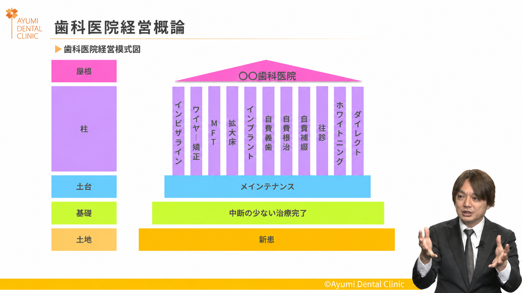 月1回の経営セミナー配信