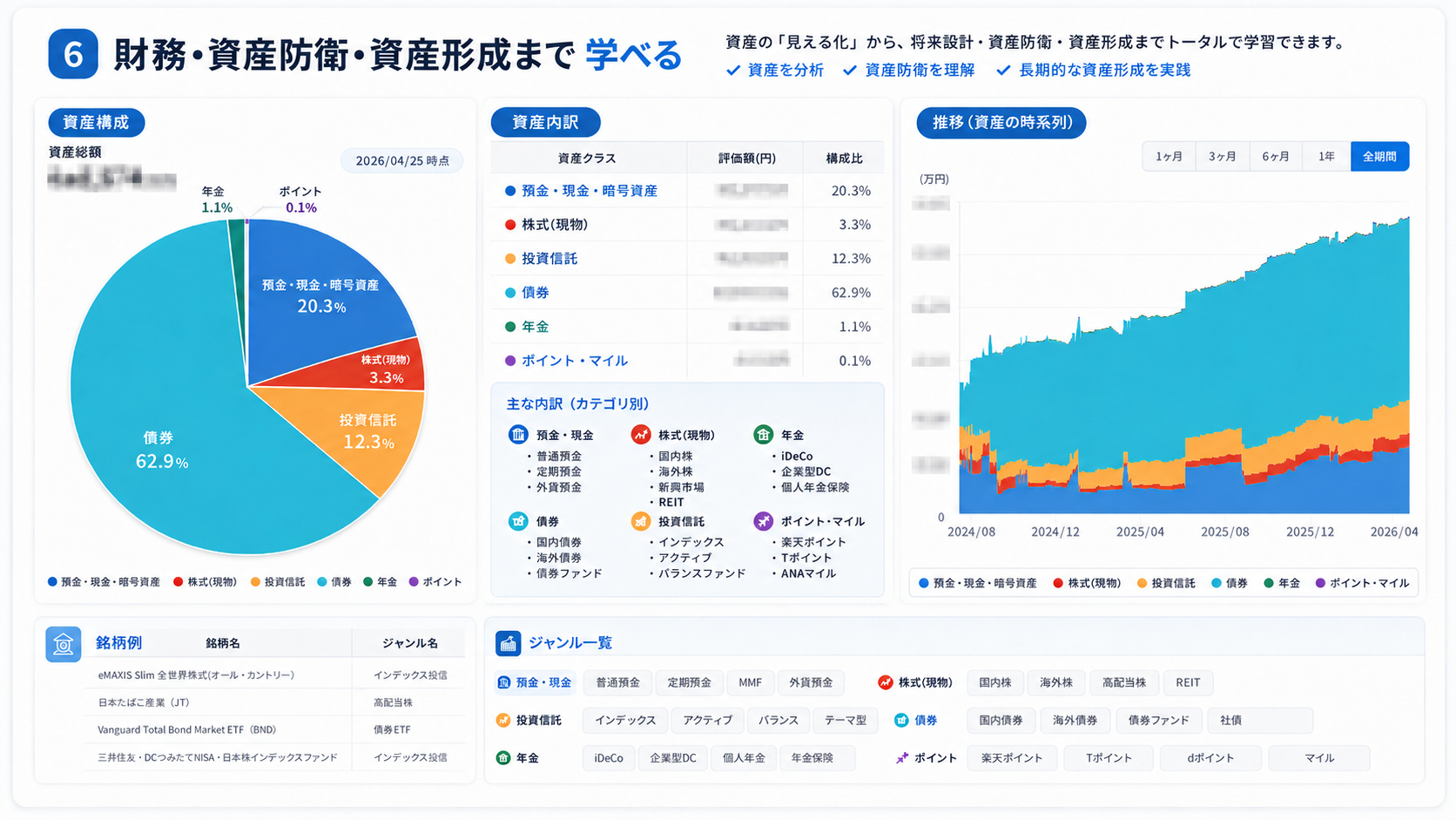 財務・資産防衛・資産形成・資産運用